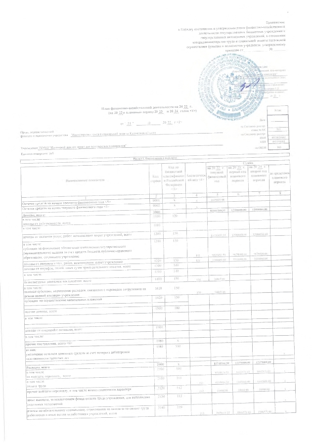 План финансово-хозяйственной деятельности на 2022 г. (на 2022 г. и плановый период 2023-2024 г.г.)