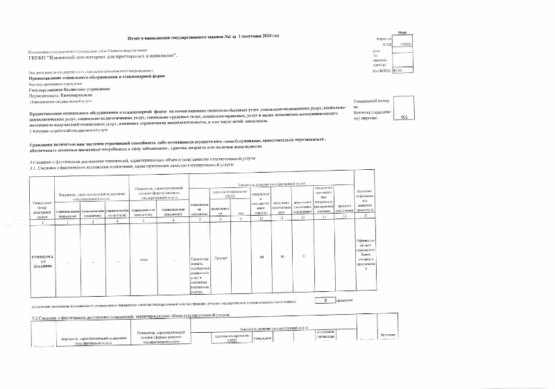 Отчет о выполнении государственного задания №1 за 1 полугодие 2024 года