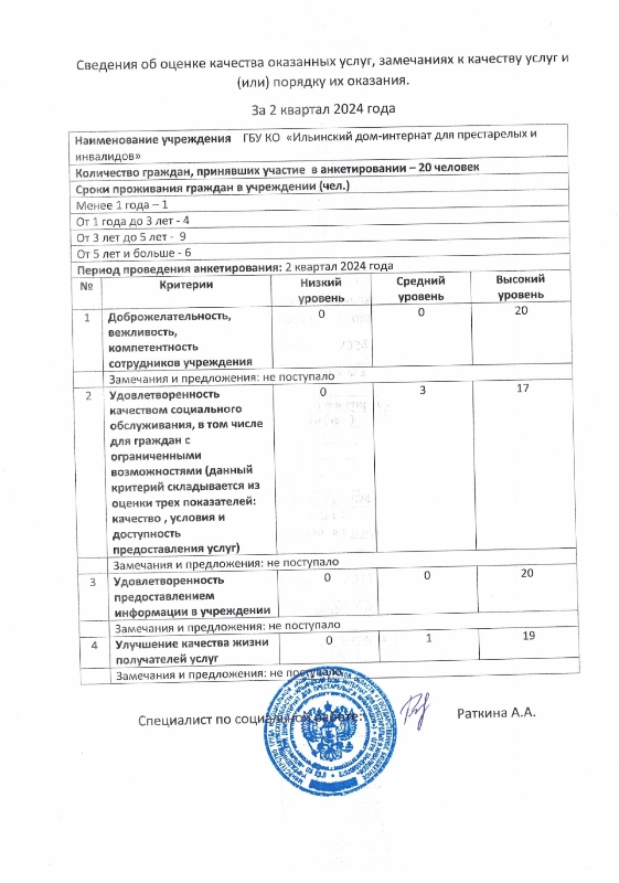 Отчет о выполнении государственного задания №1 за 1 полугодие 2024 года