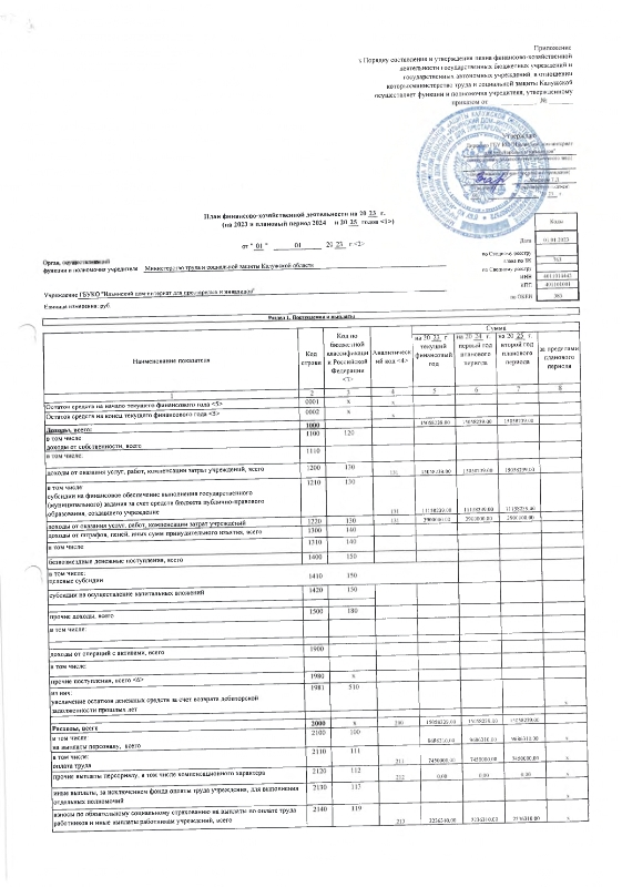 План ФХД на 2023 год и плановый период 2024 и 2025 годов